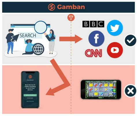 gamban kokemuksia|Gamban review : r/problemgambling .